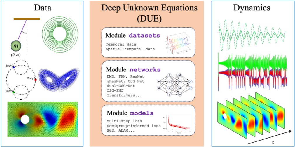 DUE framework and open-source library diagram from SUSTech news