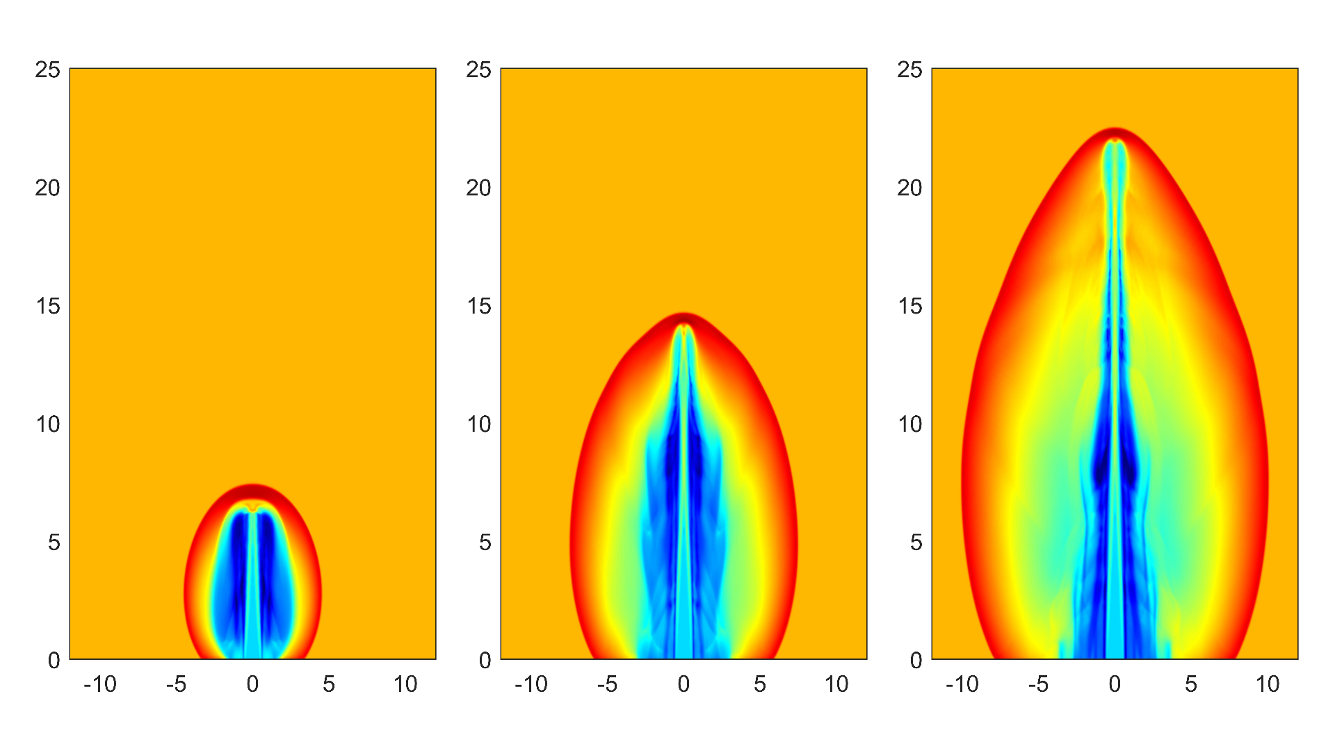 Cold relativistic jet evolution in three snapshots