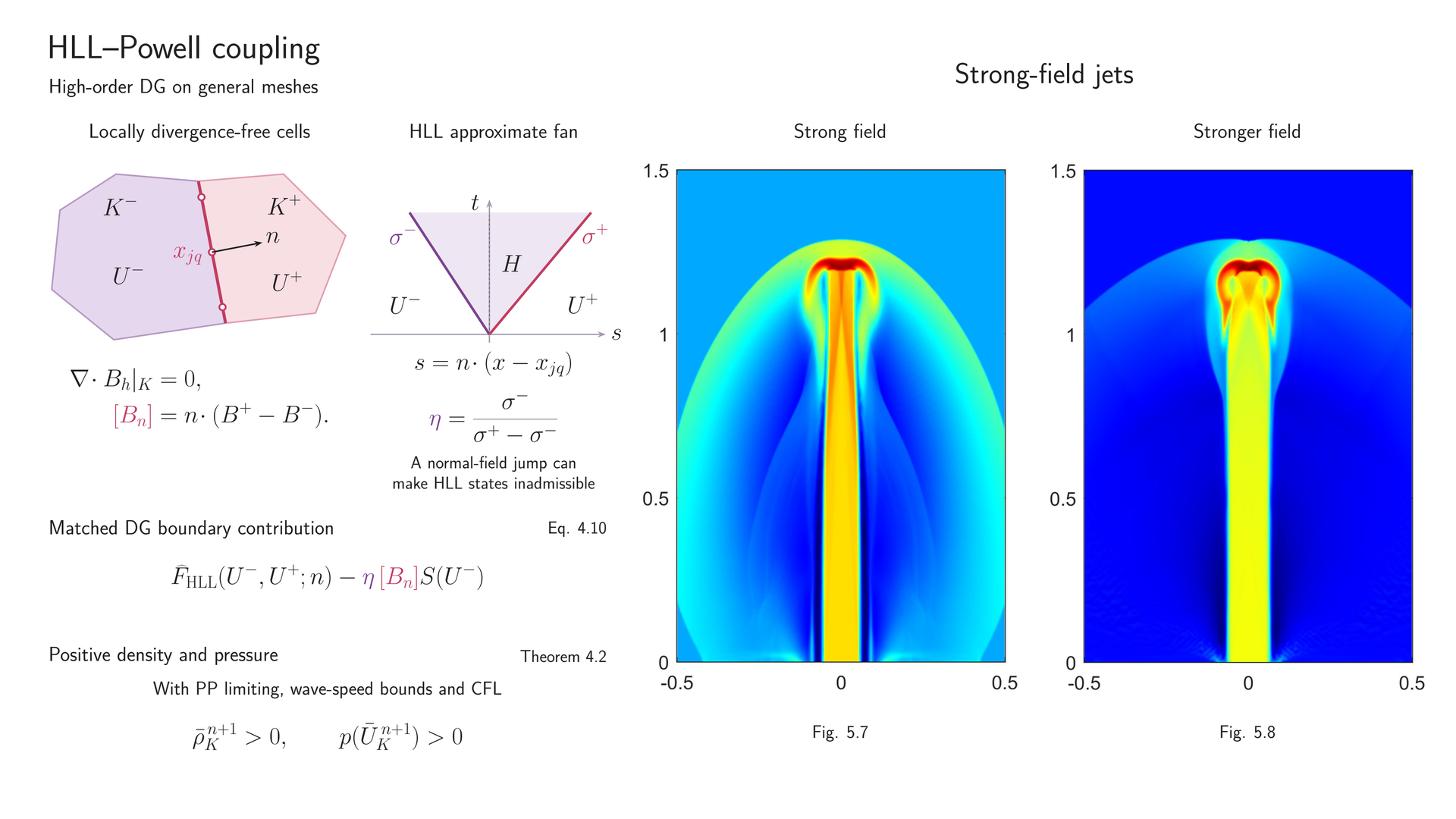 HLL–Powell coupling for high-order DG on general meshes and strong-field jet results