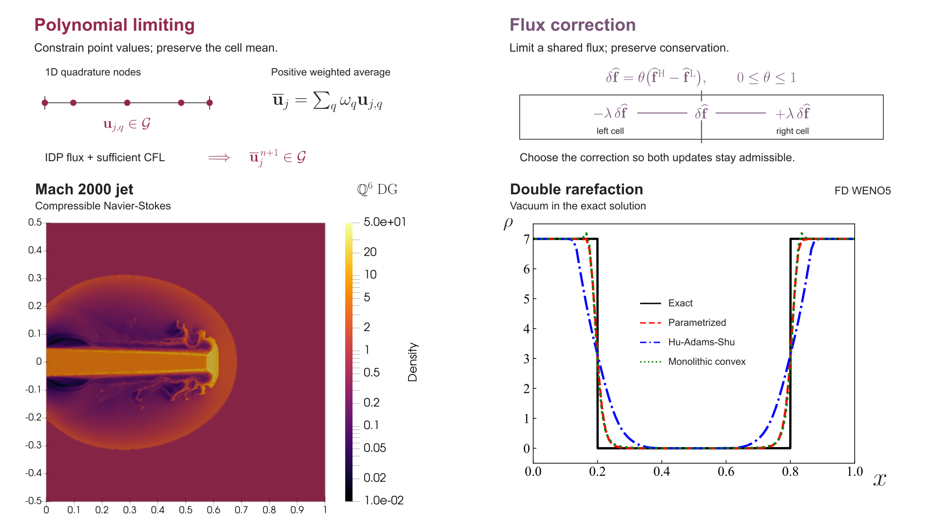 Invariant-domain-preserving methods: polynomial limiting and flux correction with jet and double-rarefaction results
