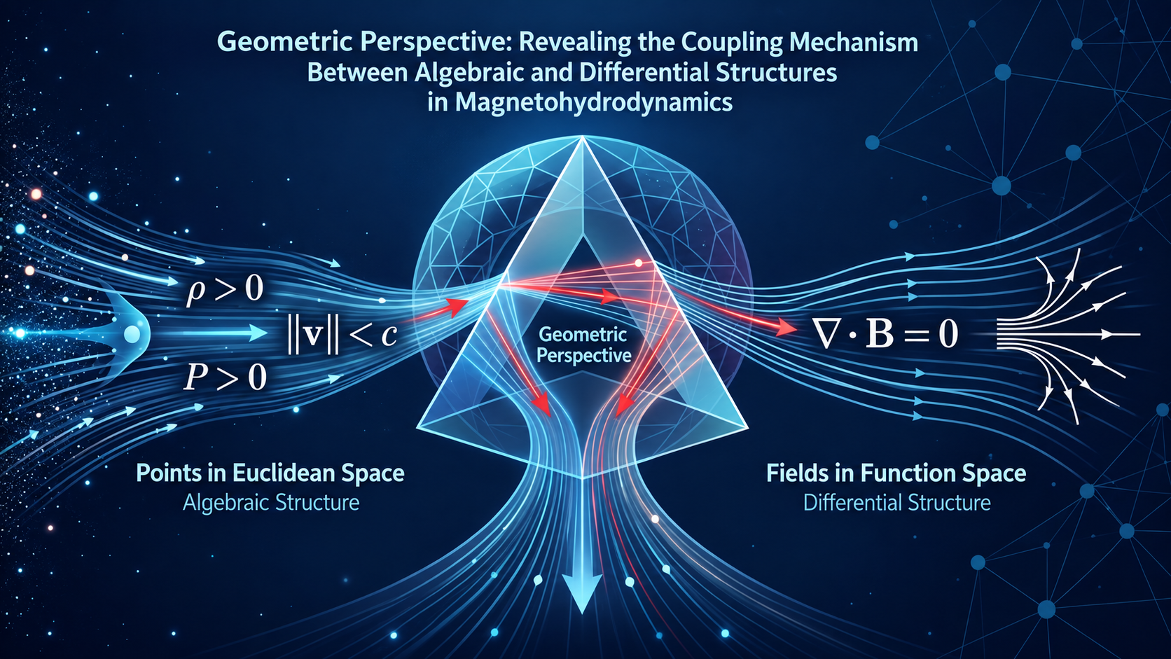 MHD geometric illustration: algebraic constraints and divergence-free magnetic fields